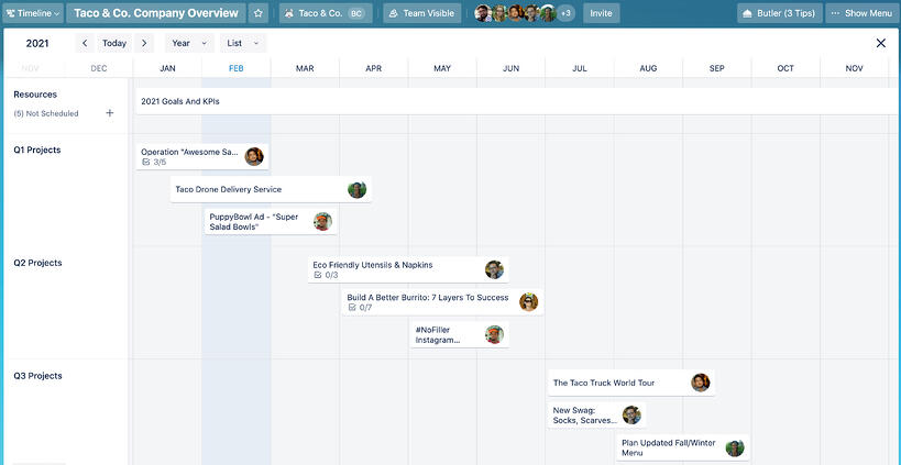 screenshot of Trello's timeline view