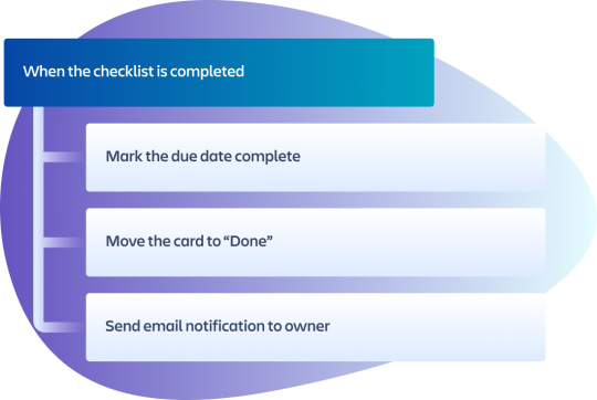 An illustration showing examples of Automation