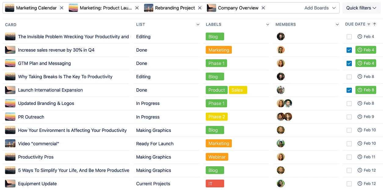 An image showing the Table view of a Trello board